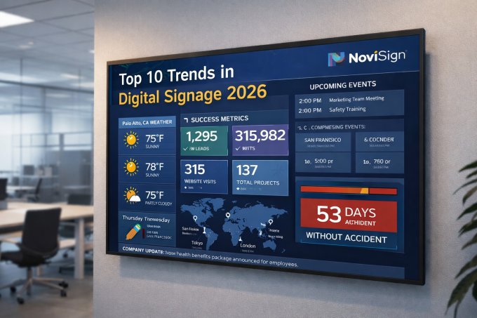 Digital Signage in 2026: 10 Trends That Will Shape the Industry